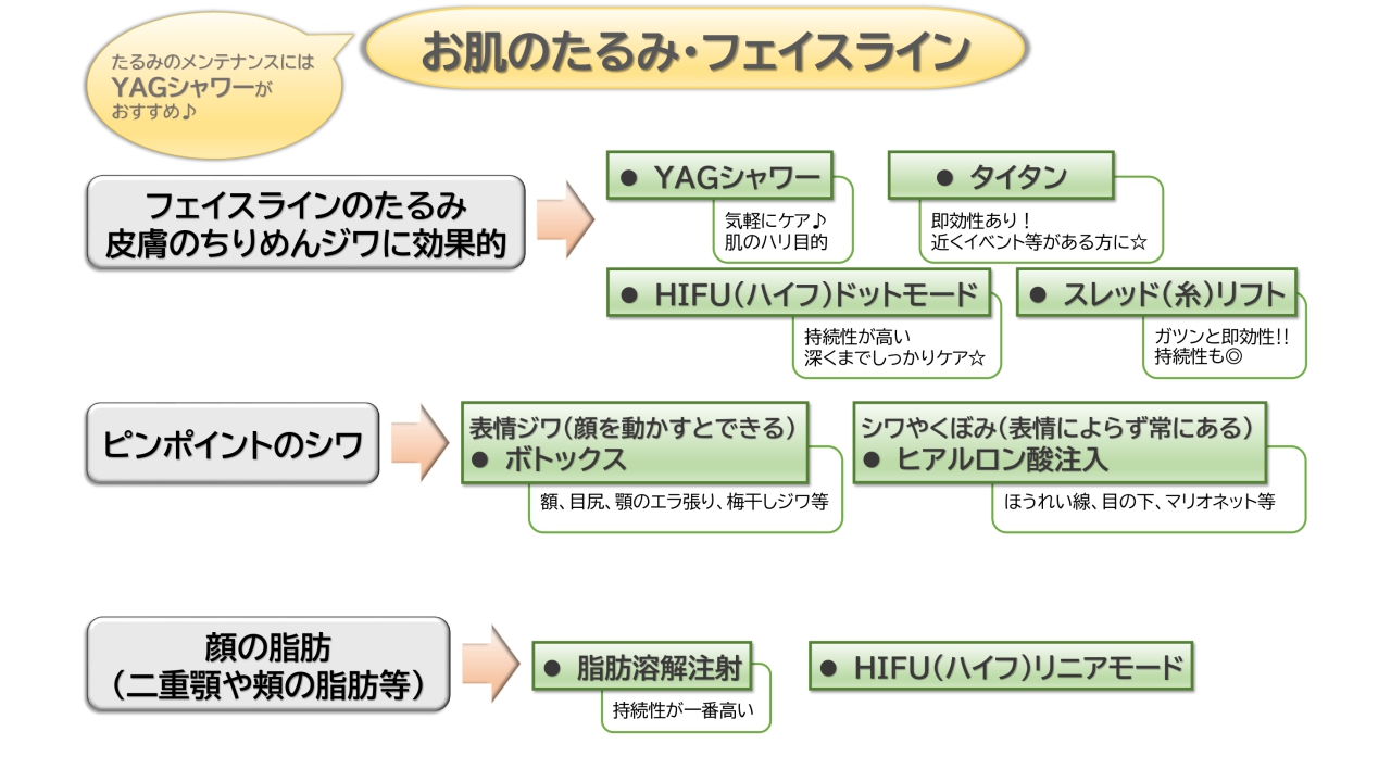 お肌のたるみ・フェイスライン